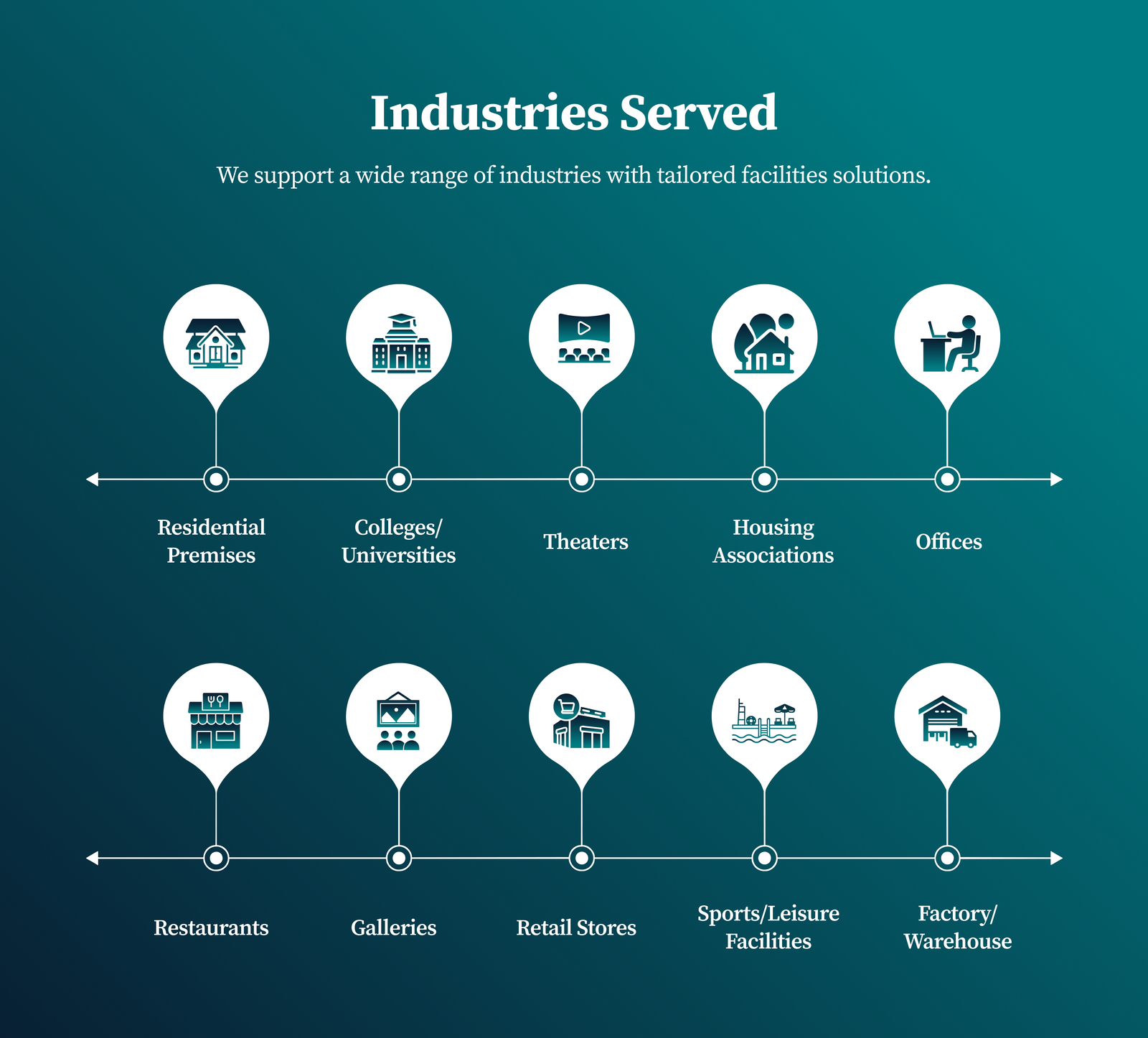 Industries Served